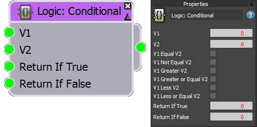 Conditional 2