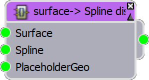 Surface to Spline Distance