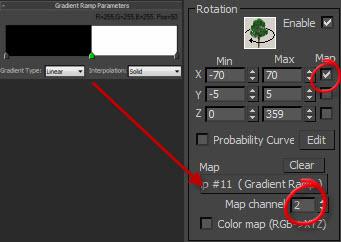 Tutorial - Forest Pack Intermediate Course: Rendering a Modern