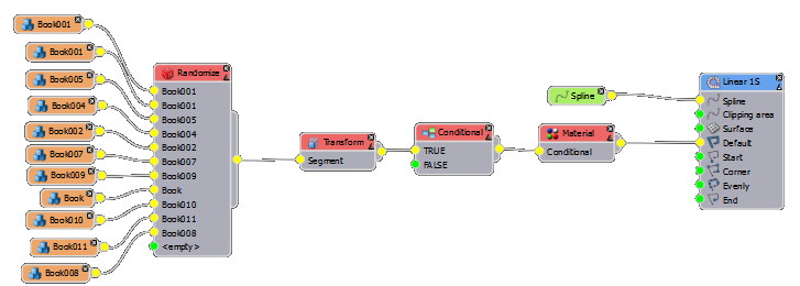 Creating randomised books-rc_step1_nodes.png