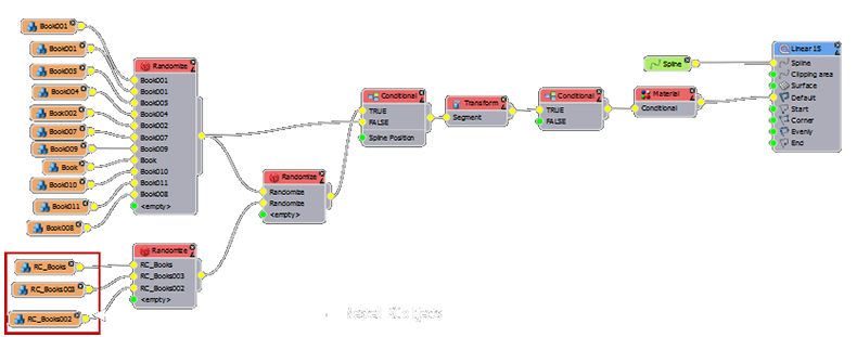 Creating randomised books-rc_step4_nodes.png