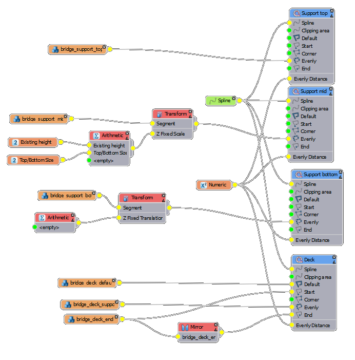 Building Bridges-nodeAdvanced.png