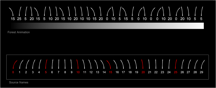 Animating in Forest Pack-image2015-2-13%2014%3A25%3A10.png