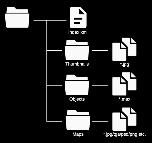 Creating Libraries-image2015-5-27 17:30:58.png