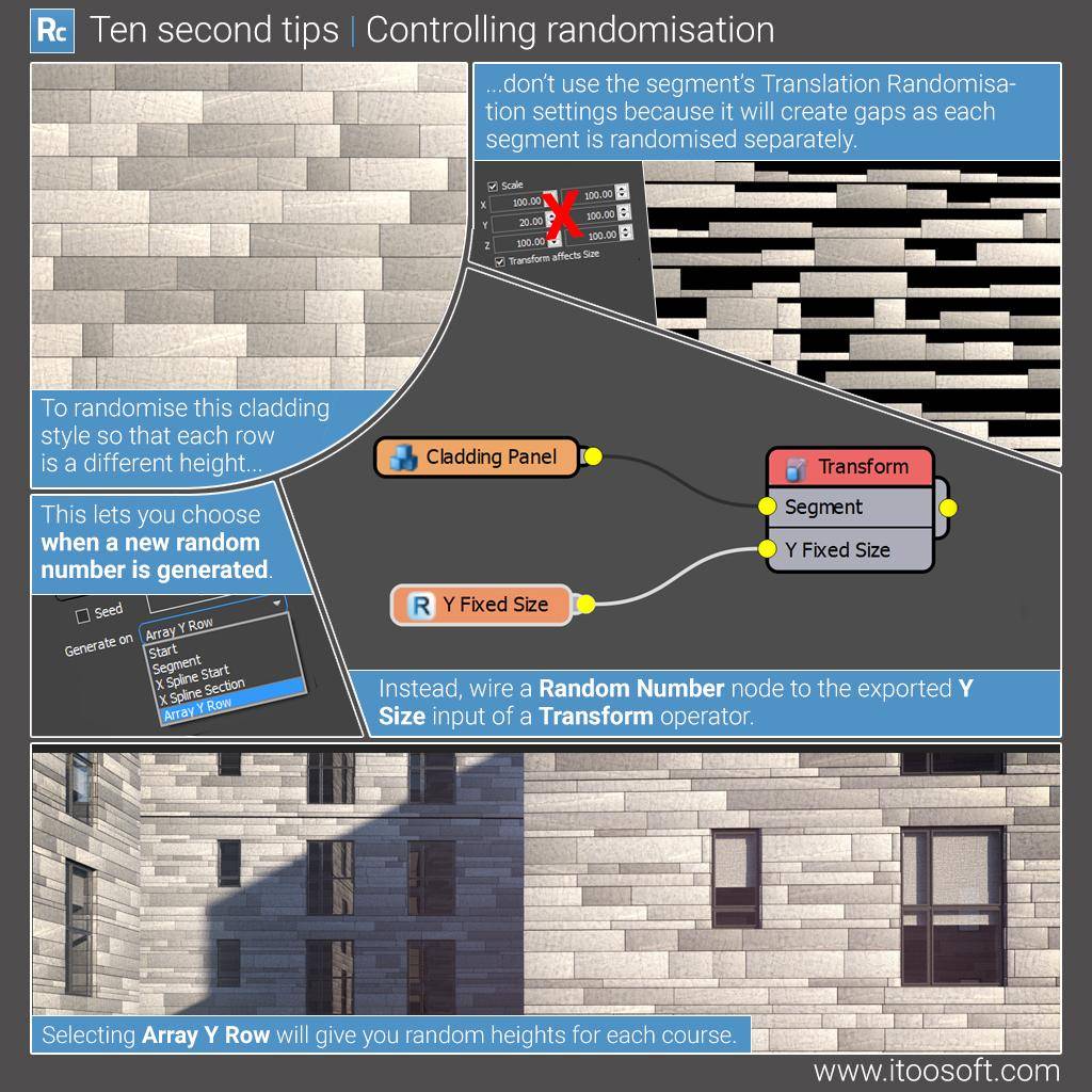 Controlling Randomisation
