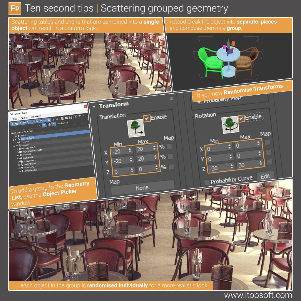 Scattering Grouped Geometry