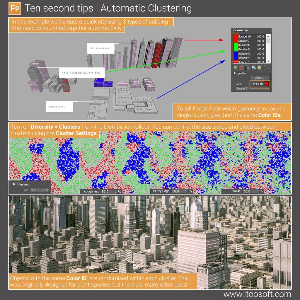 Automatic Clustering