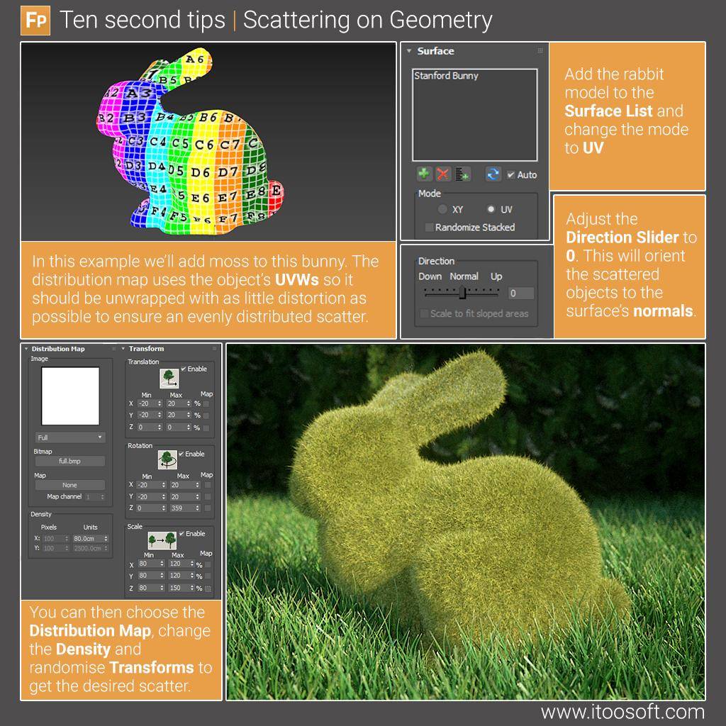 Scattering on Objects