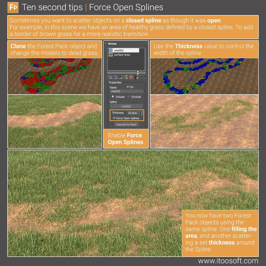 Force Open Spline