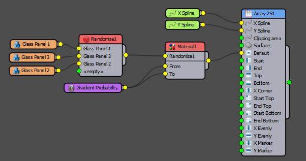 RailClone Gradient Probability - final graph