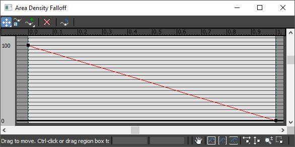 Falloff Graph