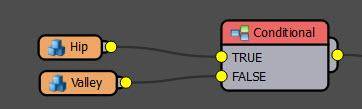 Conditional Setup
