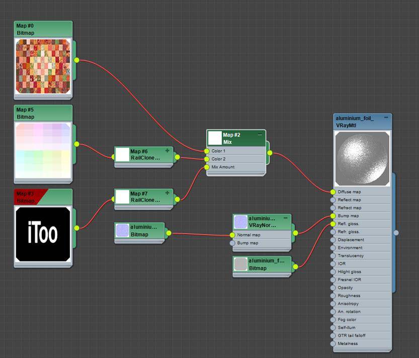 The final material network