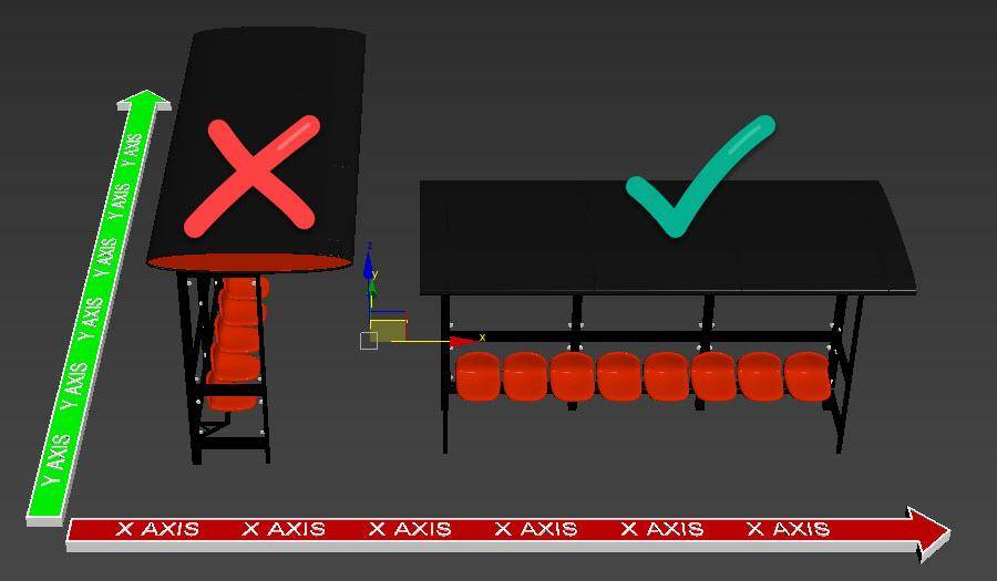 RC source geometry orientation