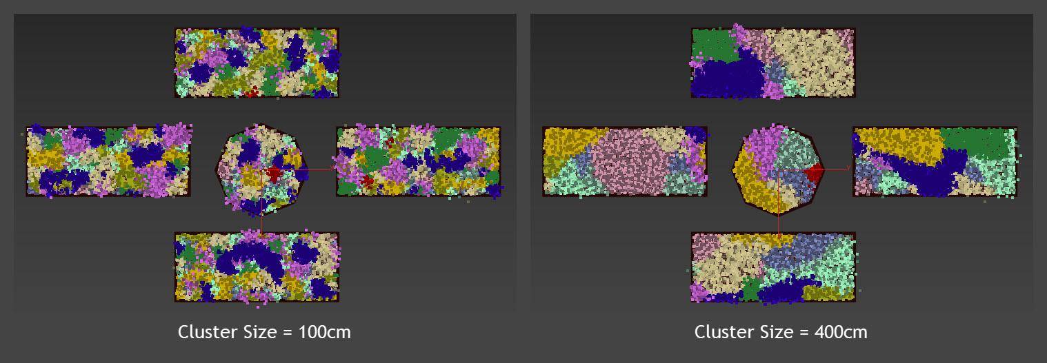 Cluster Size