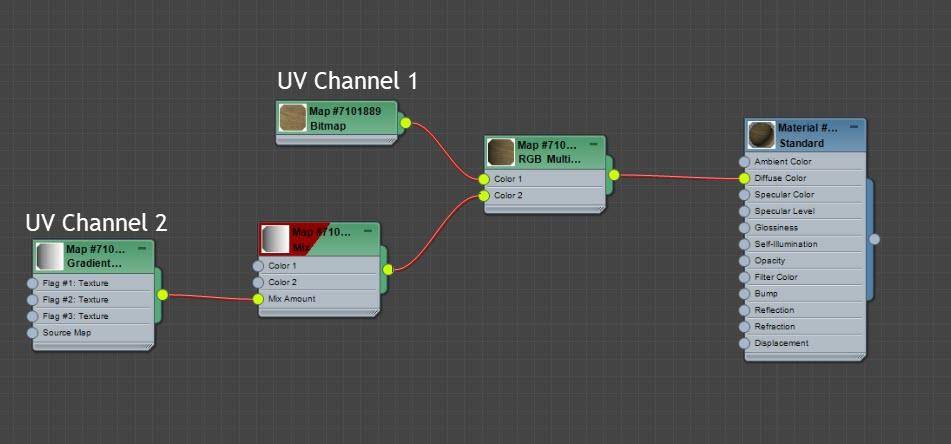 Material Setup Max