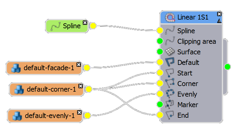The finished graph