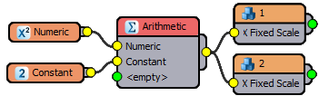 Arithmetic node