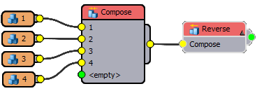 Reverse Node