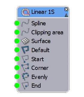 The L1S Generator