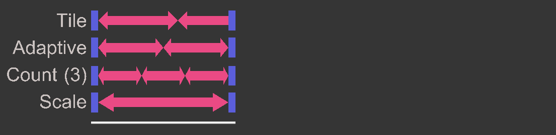Default Modes